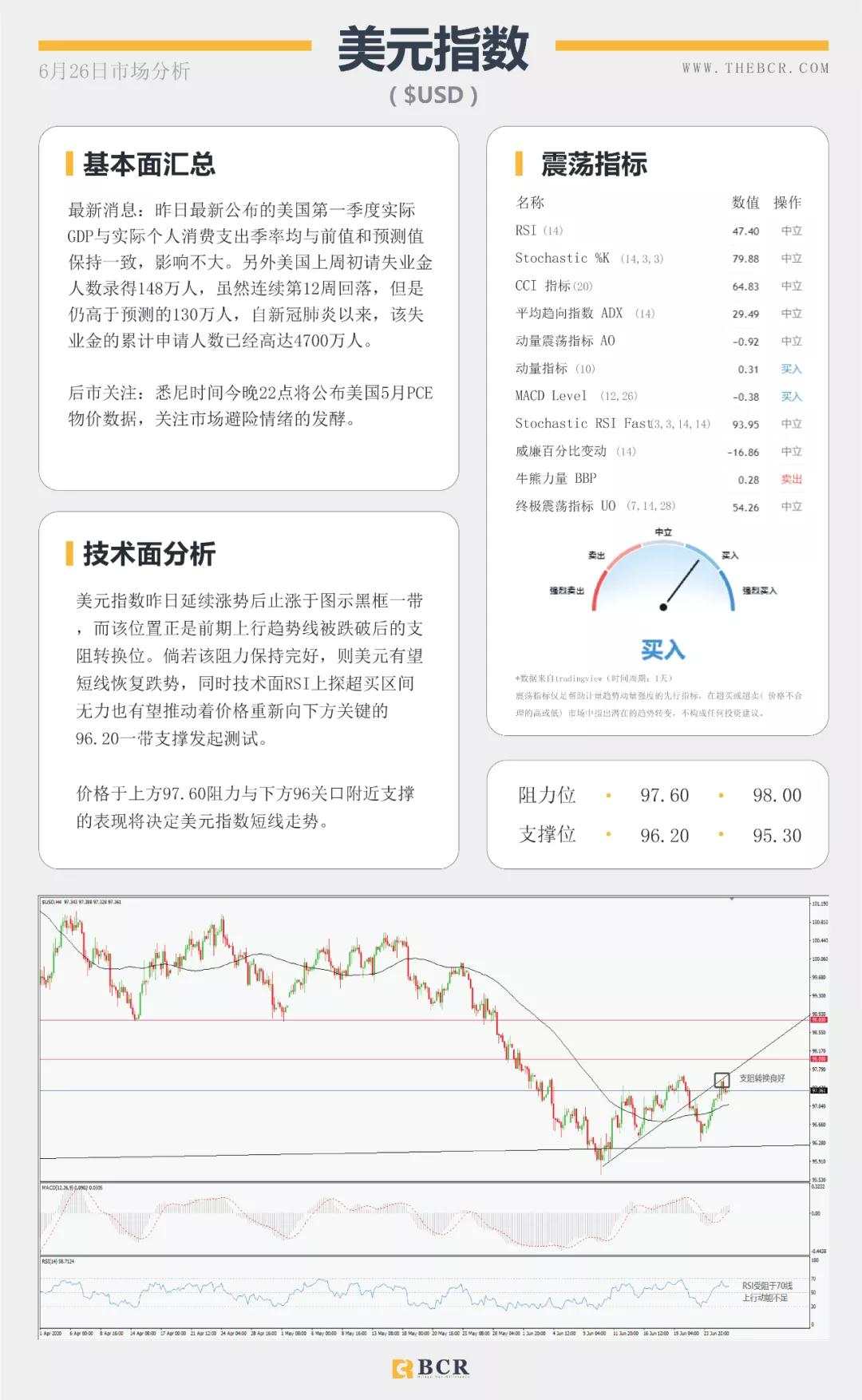 BCR6.26日货币、黄金、原油市场分析