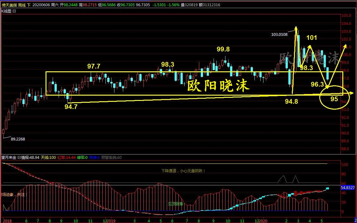 欧阳晓沫：清晰思路维持1747到1723高抛低吸，1757到1763砸锅卖铁空