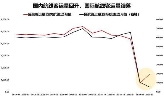搬石头、运人头与等拐头：判断供给能否扩张的三个变量