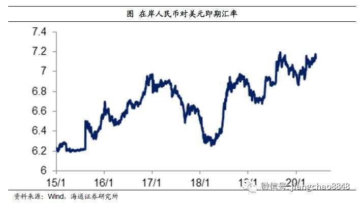海通姜超：担心汇率贬值，不如关心货币贬值