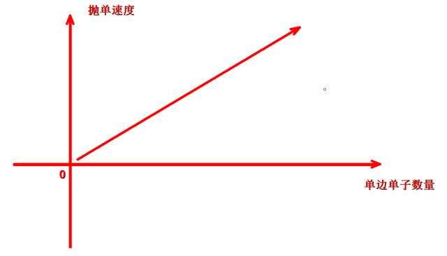 外汇黄金作手 盘面涨跌的底层逻辑2-流动商抛单
