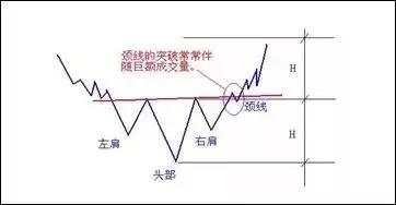 外汇高手是这样抓反转的!原来他用这3大方法、7种K线交易,难怪总抄底摸顶!