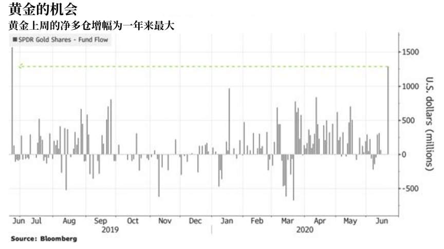 别被狂热的散户骗了，机构在一边加仓一边对冲