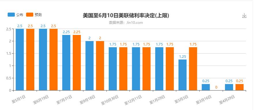 墨竹：黄金多头强势归来，深感欣慰中愈发不安？