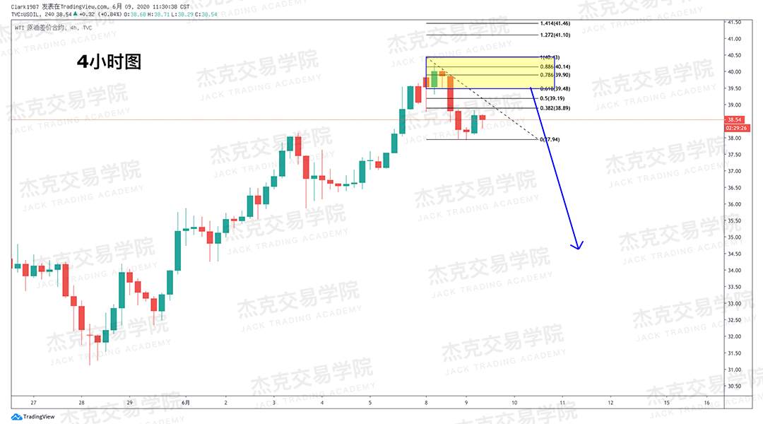 [6月9日策略]黄金/原油/英镑/欧元/美日/澳元/标普/BTC/BCH