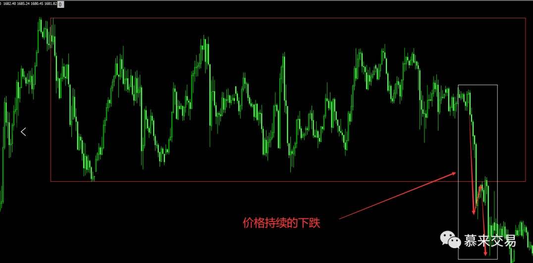 慕来博弈论—怎么样通过K线在盘面找到确定的交易机会(一)