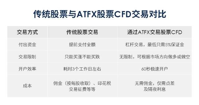 中概股618回港热潮持续，ATFX借势再发投资红利