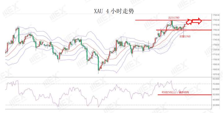MEXGroup：全球新增新冠肺炎感染病例增多，避险情绪再度被点燃
