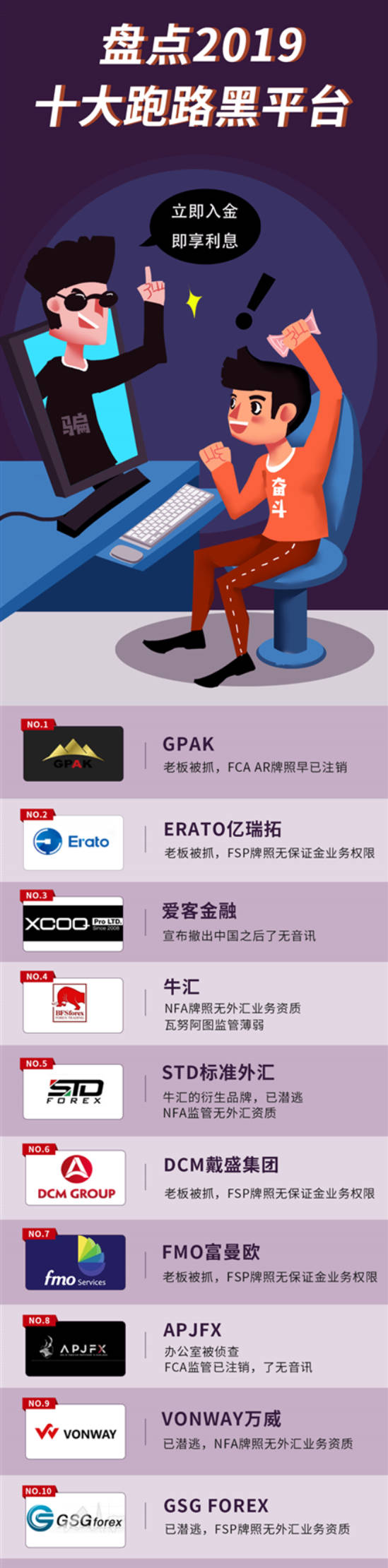 宁采衿：盘点2019年跑路十大经纪商，投资者注意
