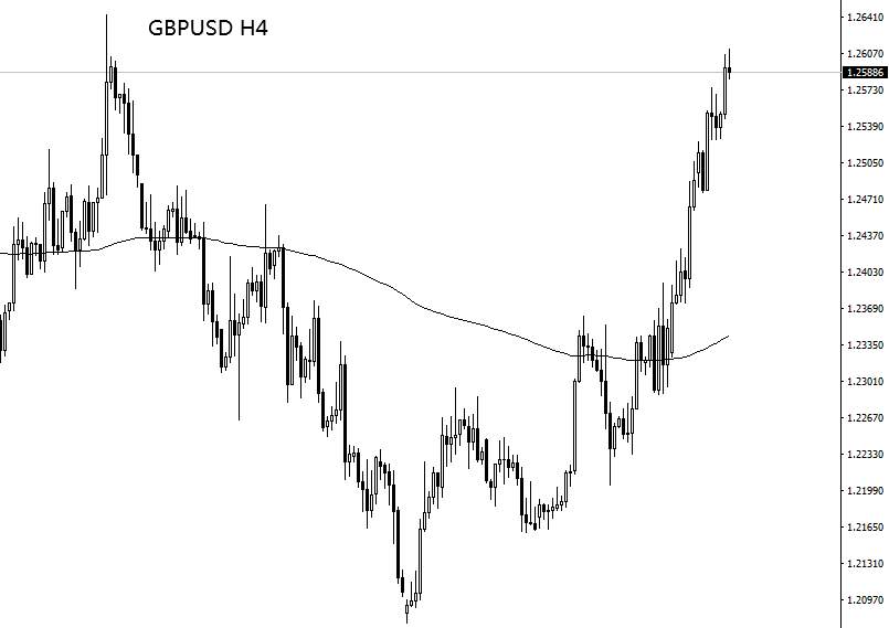 GKFXPrime捷凯金融： 英国开启解封之路，英镑再涨270余点