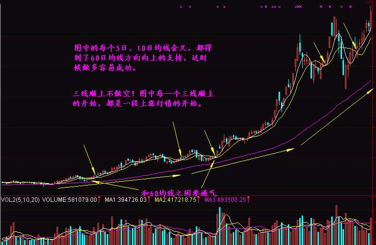 实战交易技巧（十二）目前多头占据优势 后市会继续上冲万元关口吗？
