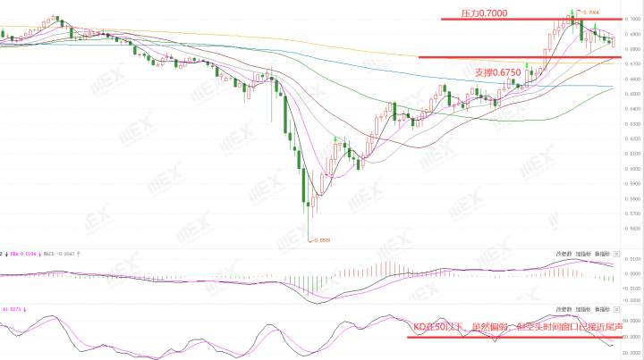 MEXGroup：每周策略2020-06-22