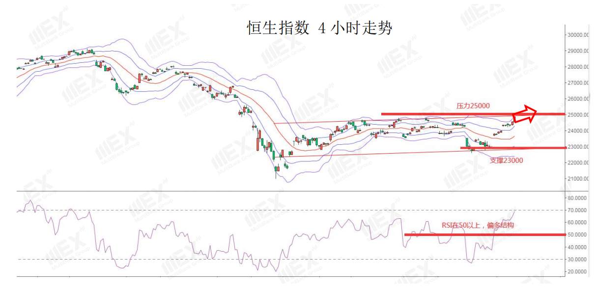 MEXGroup：美国非农数据大增，但“失真”的数据恐令市场大幅波动