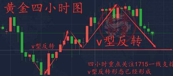 单晨金：黄金暴跌短期仍有下行风险、多头重启有待非农助力！
