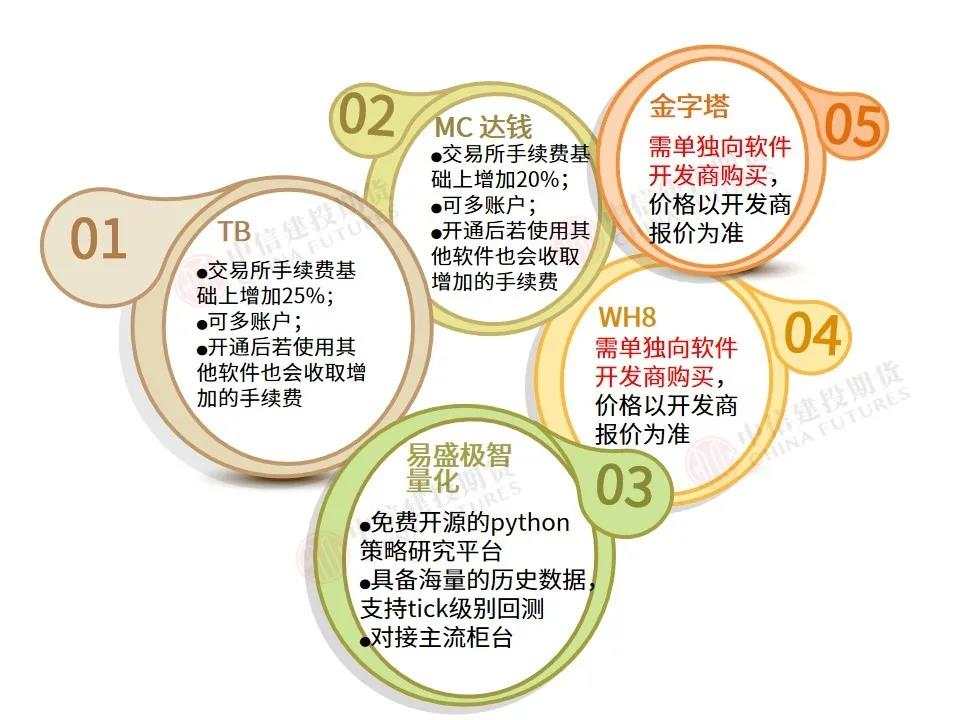 交易软件主要有哪些？哪些最好用？