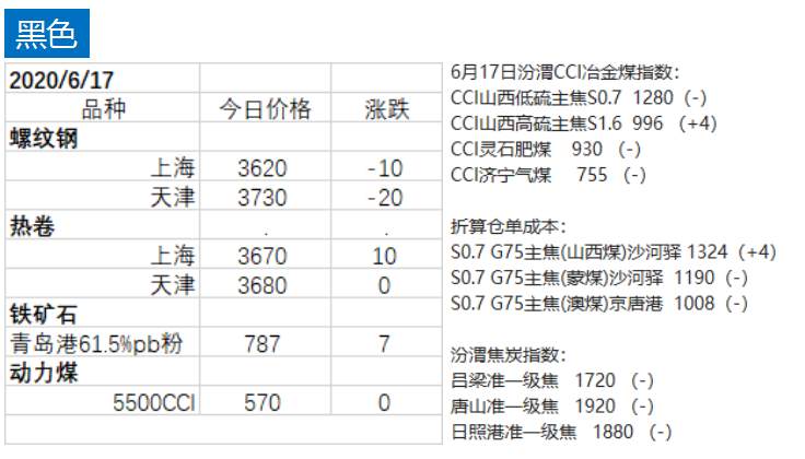 期市收涨，化工有色板块带头：原油涨逾3% 沪锌、棕榈油涨近2%