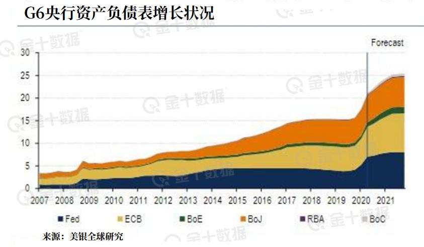 放水 信贷 市场 资产 增长 指数