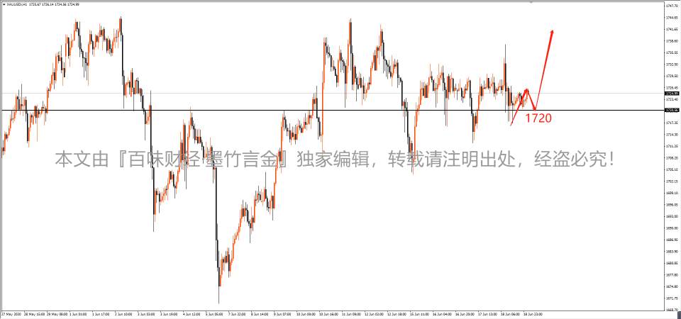 墨竹：“四巫日”匆匆来袭，黄金脱离萎靡将强势归来？
