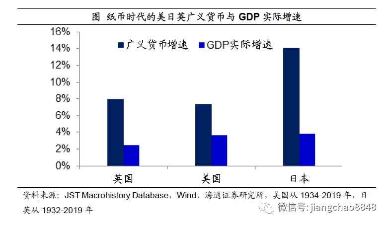 如何战胜印钞机？尽量配置黄金、商品、房市、股市，对抗货币贬值风险