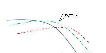 高景堔：K线秘籍十三招（六）金山谷、银山谷，还有一个死亡谷