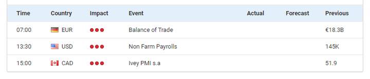 What are Non-Farm Payrolls, and how to trade the NFP in Forex