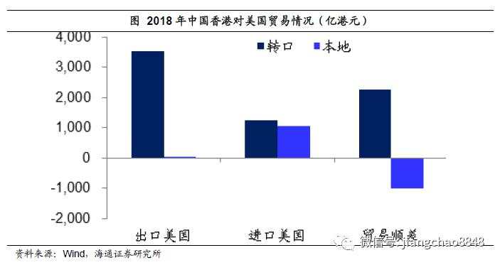 海通姜超：担心汇率贬值，不如关心货币贬值