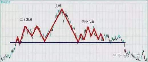 外汇高手是这样抓反转的!原来他用这3大方法、7种K线交易,难怪总抄底摸顶!