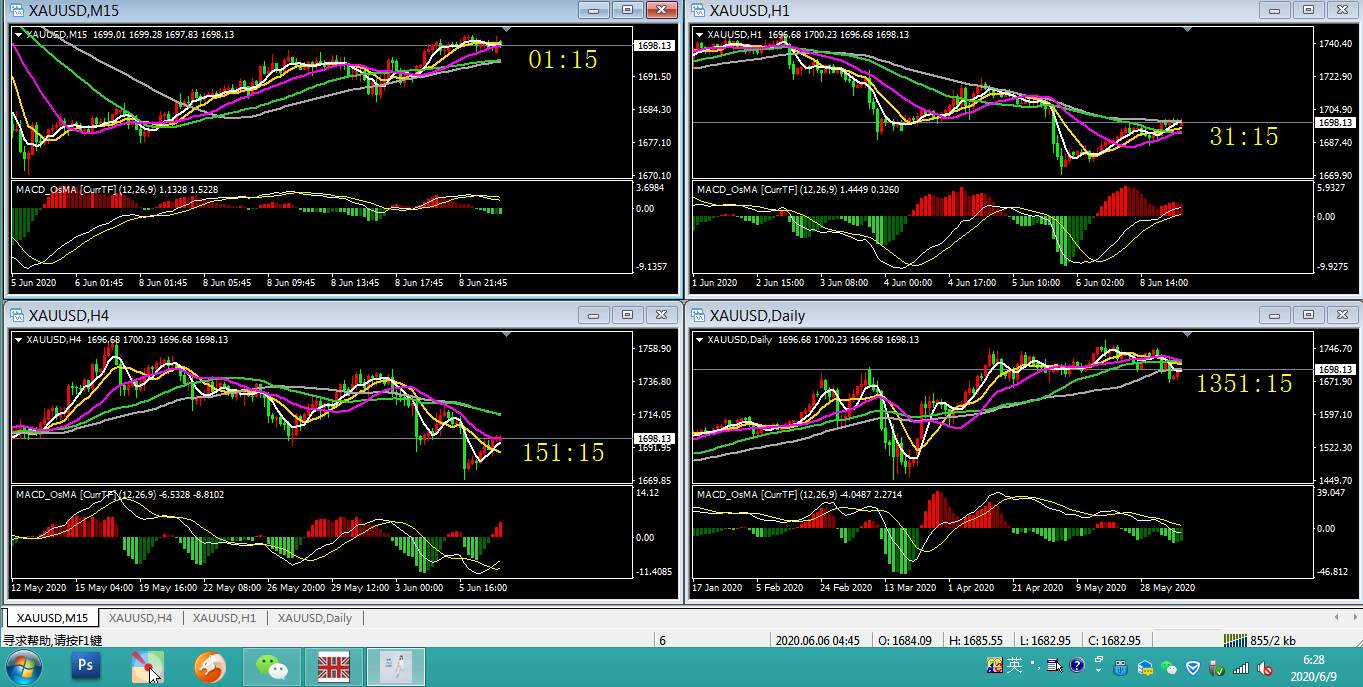 【分析贴】#XAUUSD# 黄金 0609 星期二
