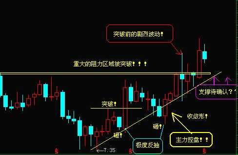 宁采衿：初学者要学会的三种经典的K线底部组合