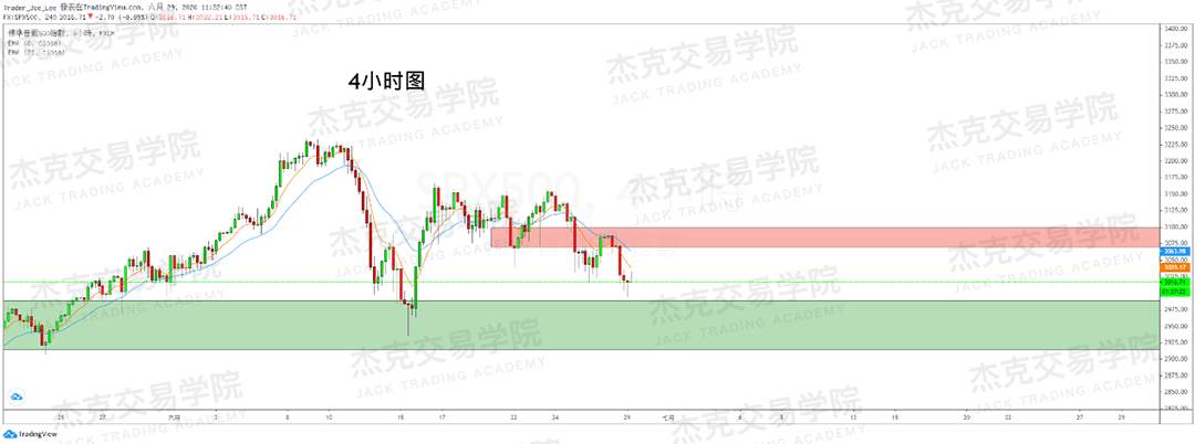 [6月29日策略]黄金/原油/英镑/欧元/美日/澳元/标普/BTC/BCH