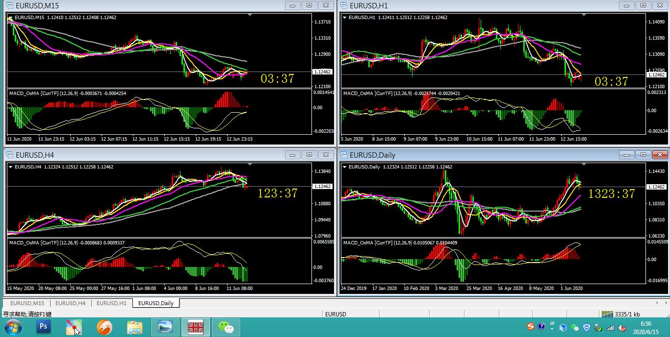 #EURUSD# 欧美 今日解析 0615