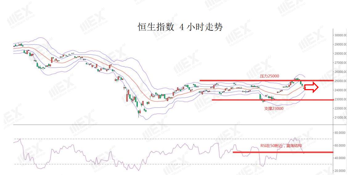 MEXGroup：每日快讯丨本周将迎来三大央行利率决议，交易机会将大幅增多