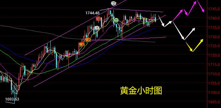 老黑策略：6.2晚盘外汇、黄金分析策略