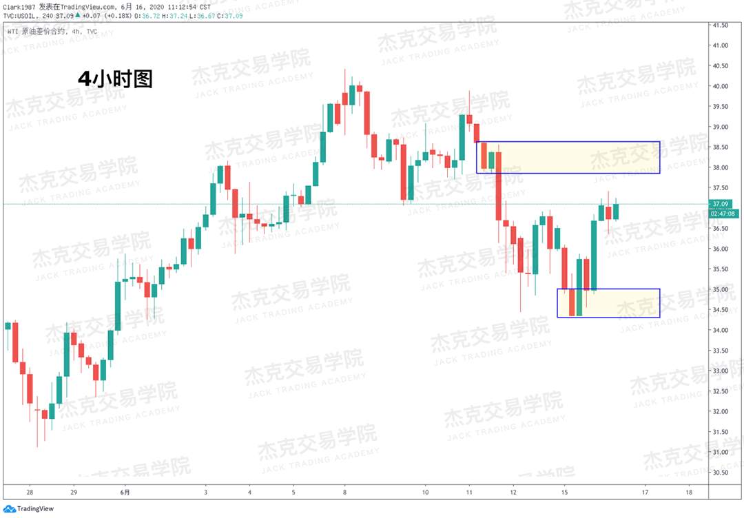 [6月16日策略]黄金/原油/英镑/欧元/美日/澳元/标普/BTC/BCH