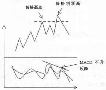 李悦箐：史上最详细的MACD指标运用技巧图解，错过抱憾终生！