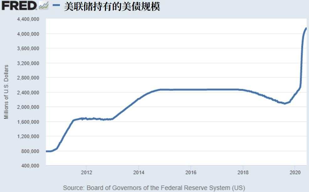 美元荒即将卷土重来？