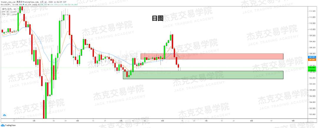 [6月12日策略]黄金/原油/英镑/欧元/美日/澳元/标普/BTC/BCH