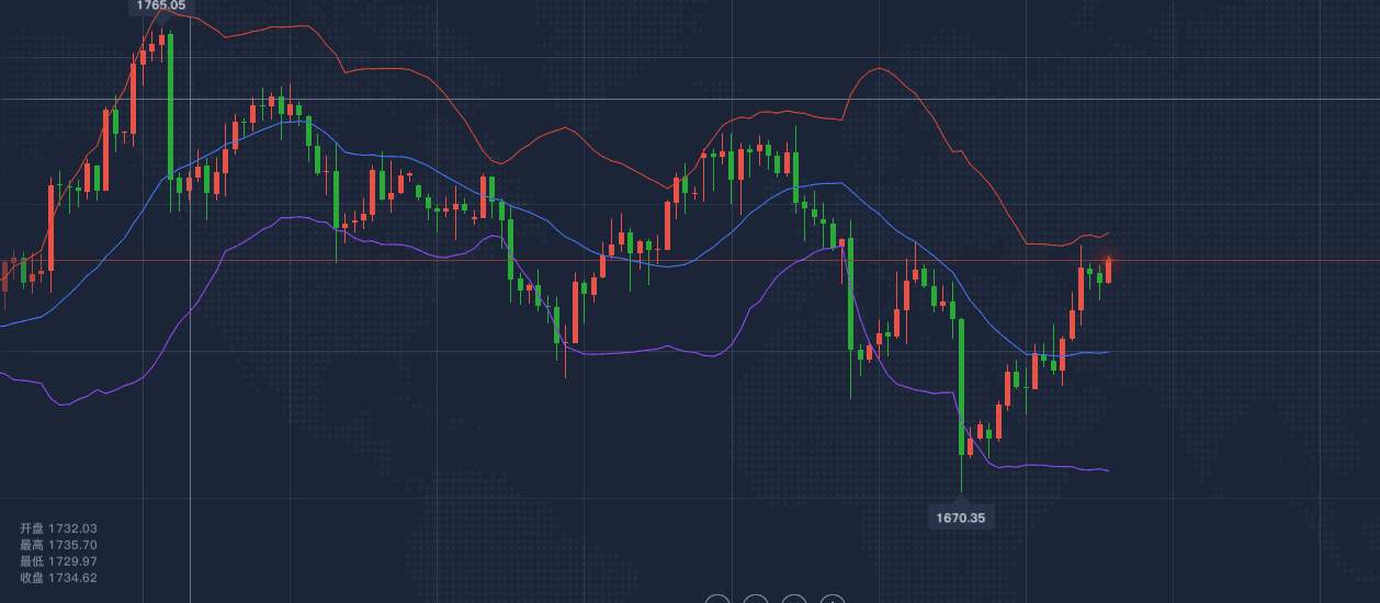尹溢海：6.10黄金今日行情走势分析,还不跟上精准策略？