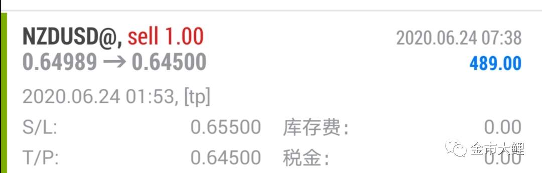 金市大鲤：6.24今日参与外汇市场交易