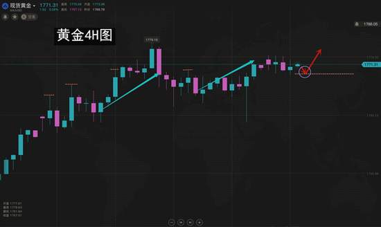 夏黛清：6.29黄金能否打破震荡迎新高，原油愈战愈勇