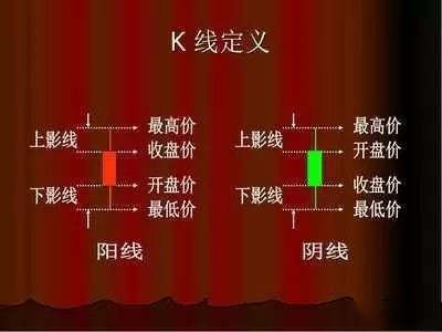 李悦箐：了解十大常用术语，你就能在纵横金市！（一）
