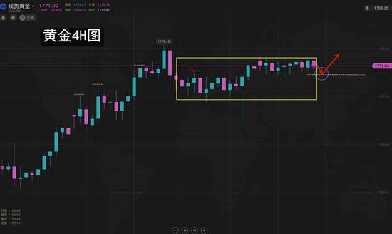 夏黛清：6.30黄金稳住回落做多，原油反弹39.5果断多
