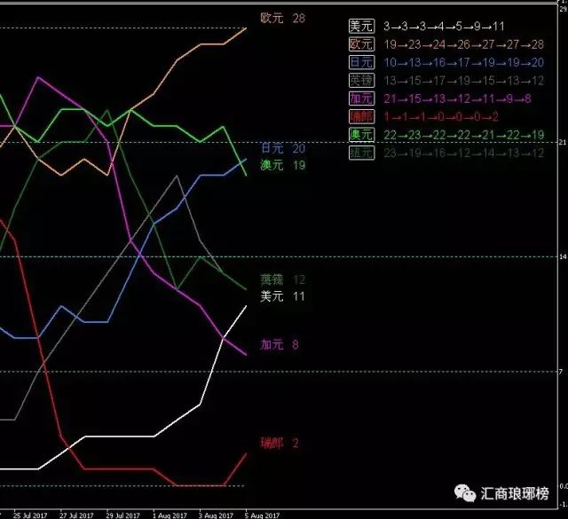 （原创）外汇高手复盘｜上周回顾及下周操盘分析（美指篇）