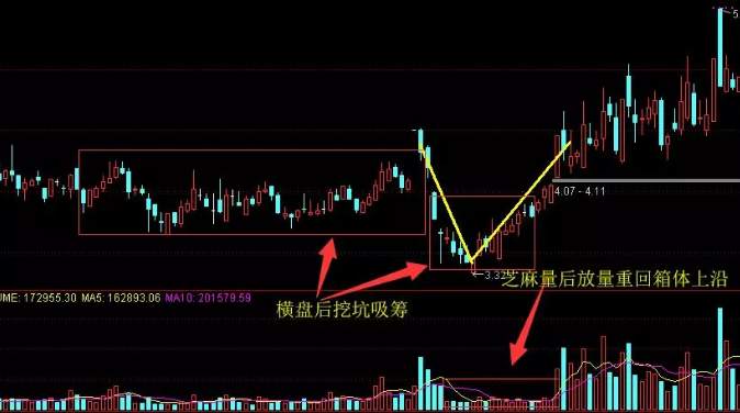 白言金：如何提防主力骗筹码？一定要小心这些K线图形！