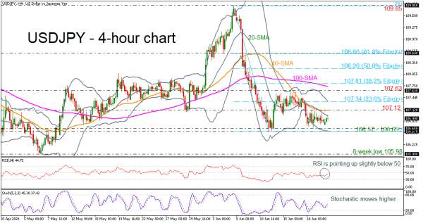 USDJPY Maintains Weak Bias In Near Term, Broader Trend Is Negative