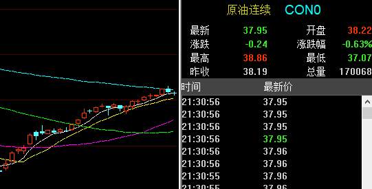 晚评：6.9黄金、白银、原油走势分析及策略