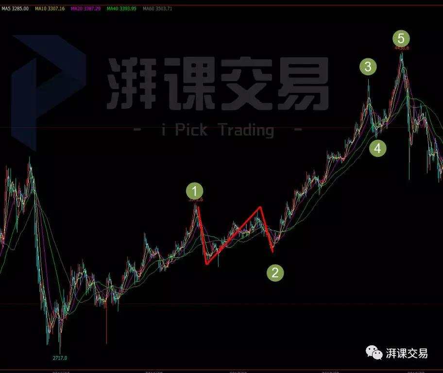图解交易 1.25讲 〡 波浪理论——艾略特调整浪的4个小类型