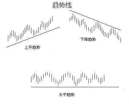 交易中常用的八大画线技巧