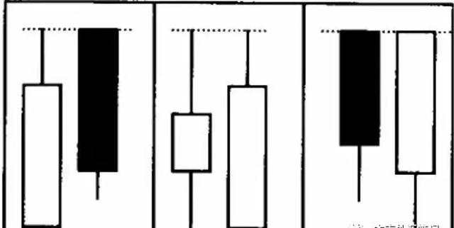 你所不知道的六种十字星和K线组合隐含意义