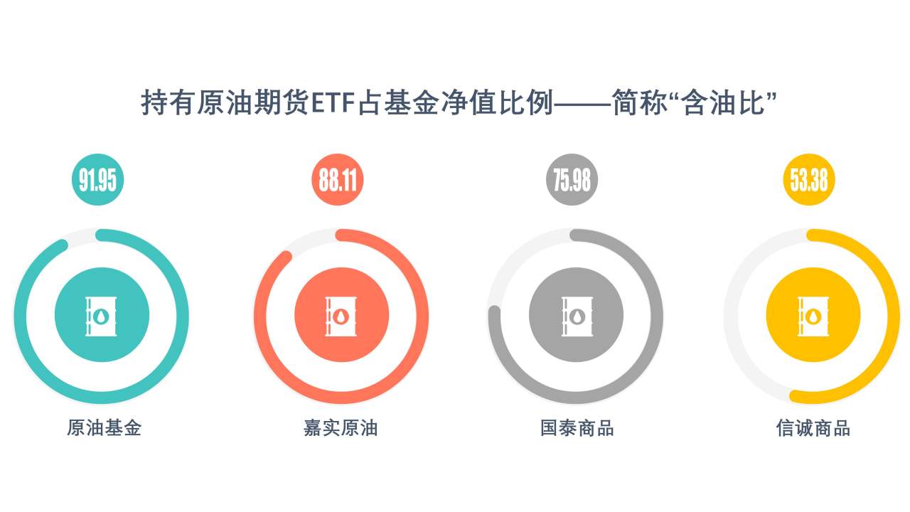 关于原油基金场内溢价的研究,供参考哦~